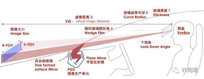 潮外音 对话睿维视ceo邓远博:渗透率快速提升,ar-hud的机遇与挑战